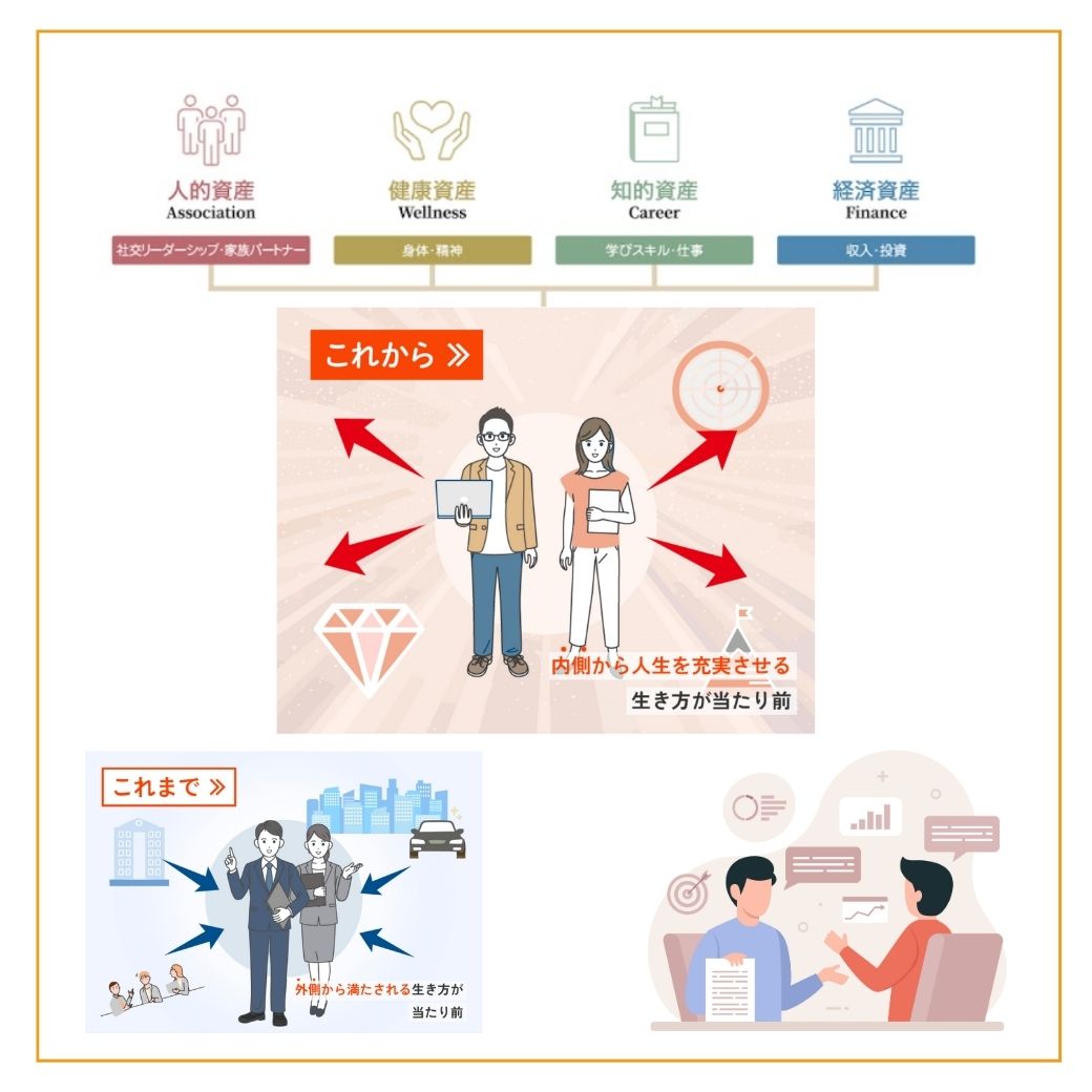 マンダラコーチング・パーソナルセッション体験90分