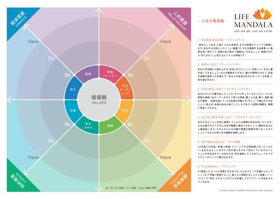 人生の曼荼羅ワークシート